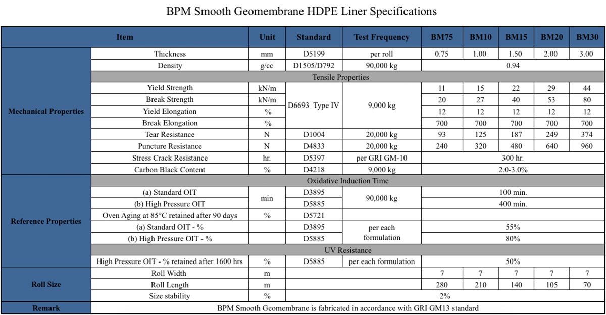 BPM Smooth Geomembrane HDPE Liner Specifications